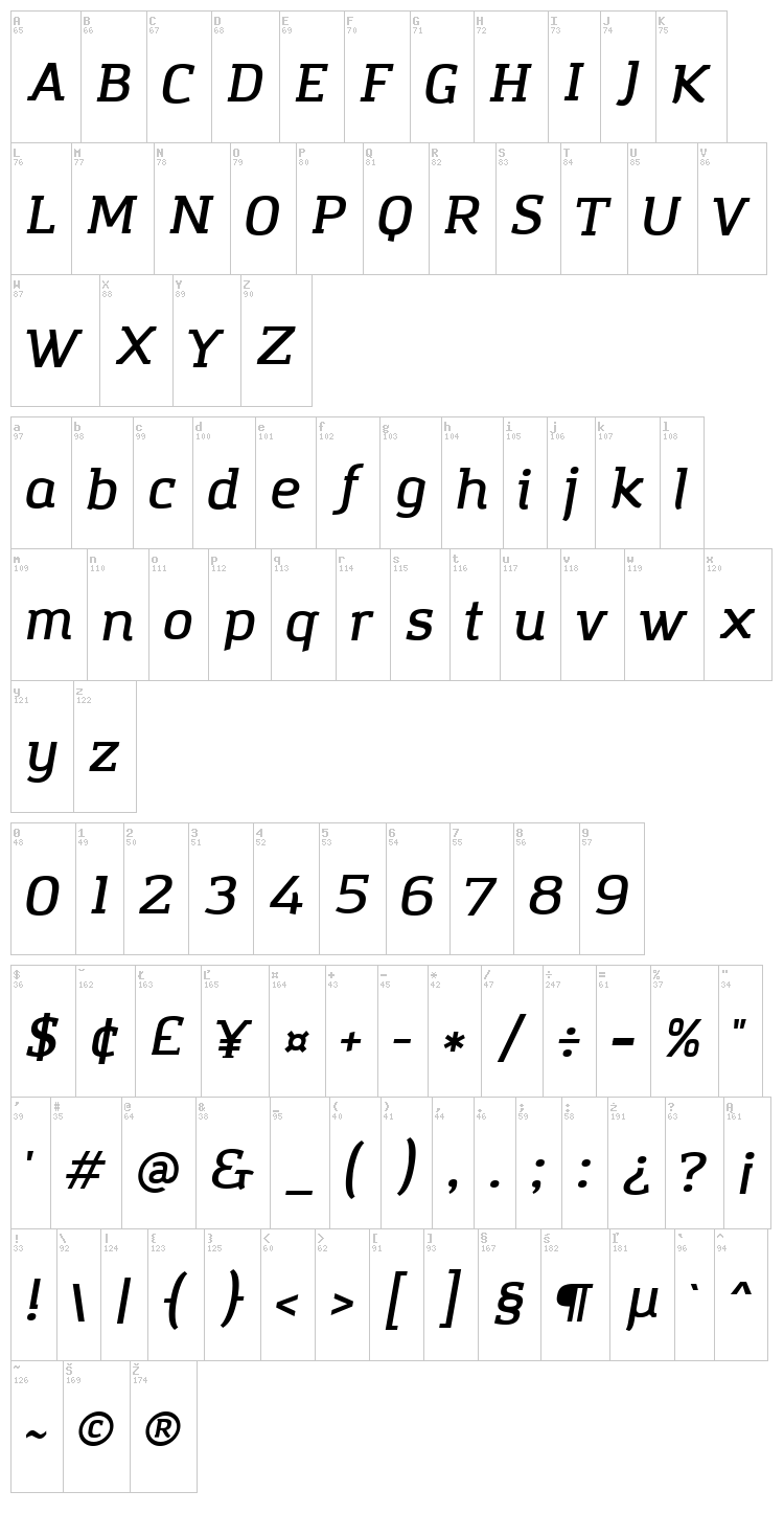 Amazing Grotesk font map